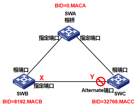 思科STP配置详细步骤是什么?,思科交换机STP配置命令有哪些 第1张 思科STP配置详细步骤是什么?,思科交换机STP配置命令有哪些 第1张