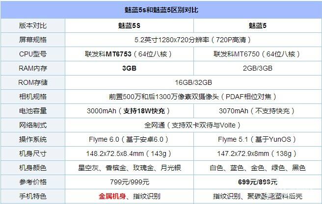 魅族m5配置怎么样?魅族m5配置参数是多少 第3张 魅族m5配置怎么样?魅族m5配置参数是多少 第3张