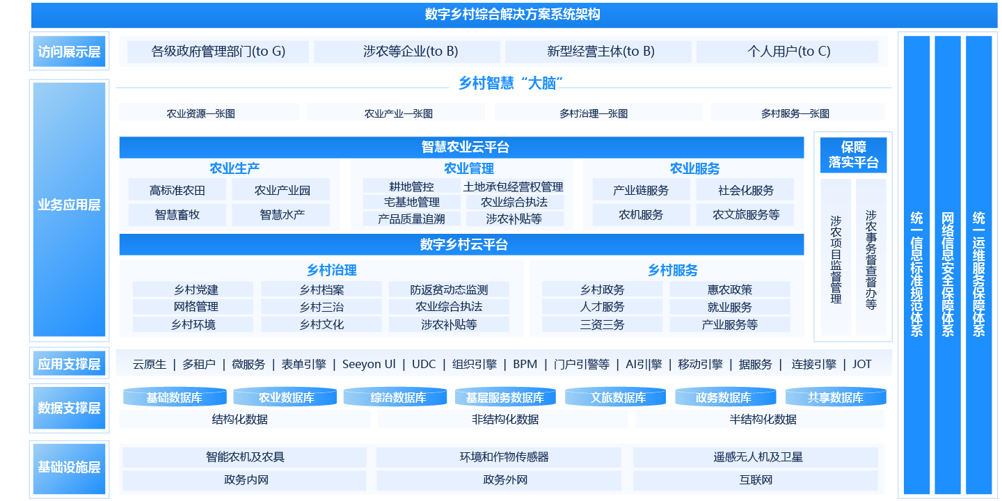 互联网市场集成项目管理怎么做？项目管理系统选型指南
