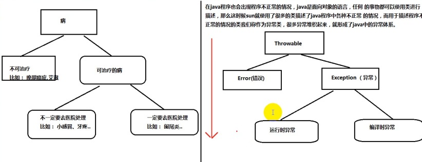 Java中如何准确实现用户不存在性的判断方法? 第3张 Java中如何准确实现用户不存在性的判断方法? 第3张