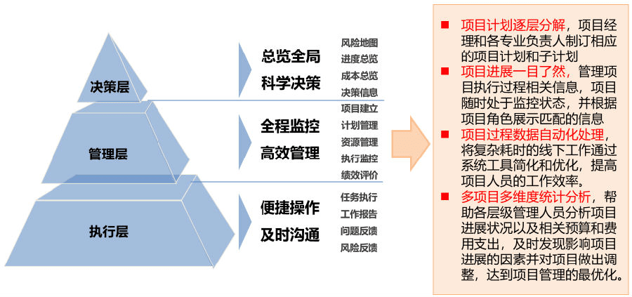 互联网市场集成项目管理怎么做?项目管理系统选型指南 第3张 互联网市场集成项目管理怎么做?项目管理系统选型指南 第3张