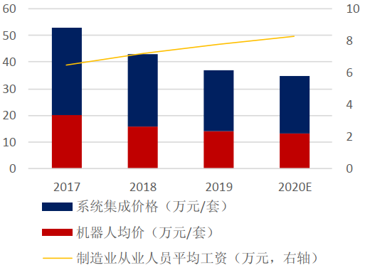 广州工业视觉智能为何必要?广州工业视觉智能发展趋势 第2张 广州工业视觉智能为何必要?广州工业视觉智能发展趋势 第2张