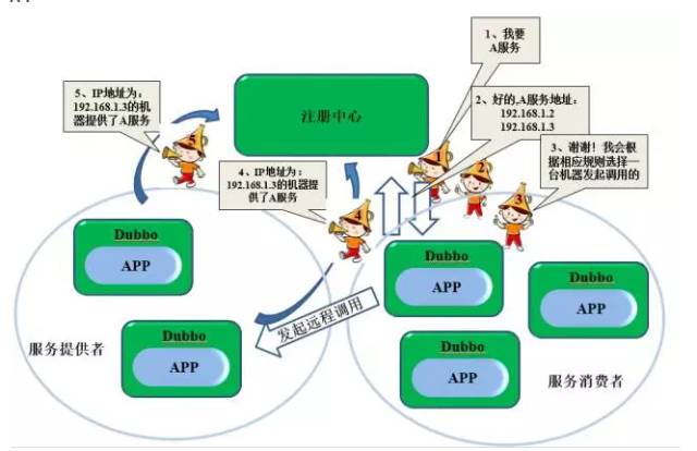 上课网站建设所用技术架构是什么,有哪些技术? 第1张 上课网站建设所用技术架构是什么,有哪些技术? 第1张