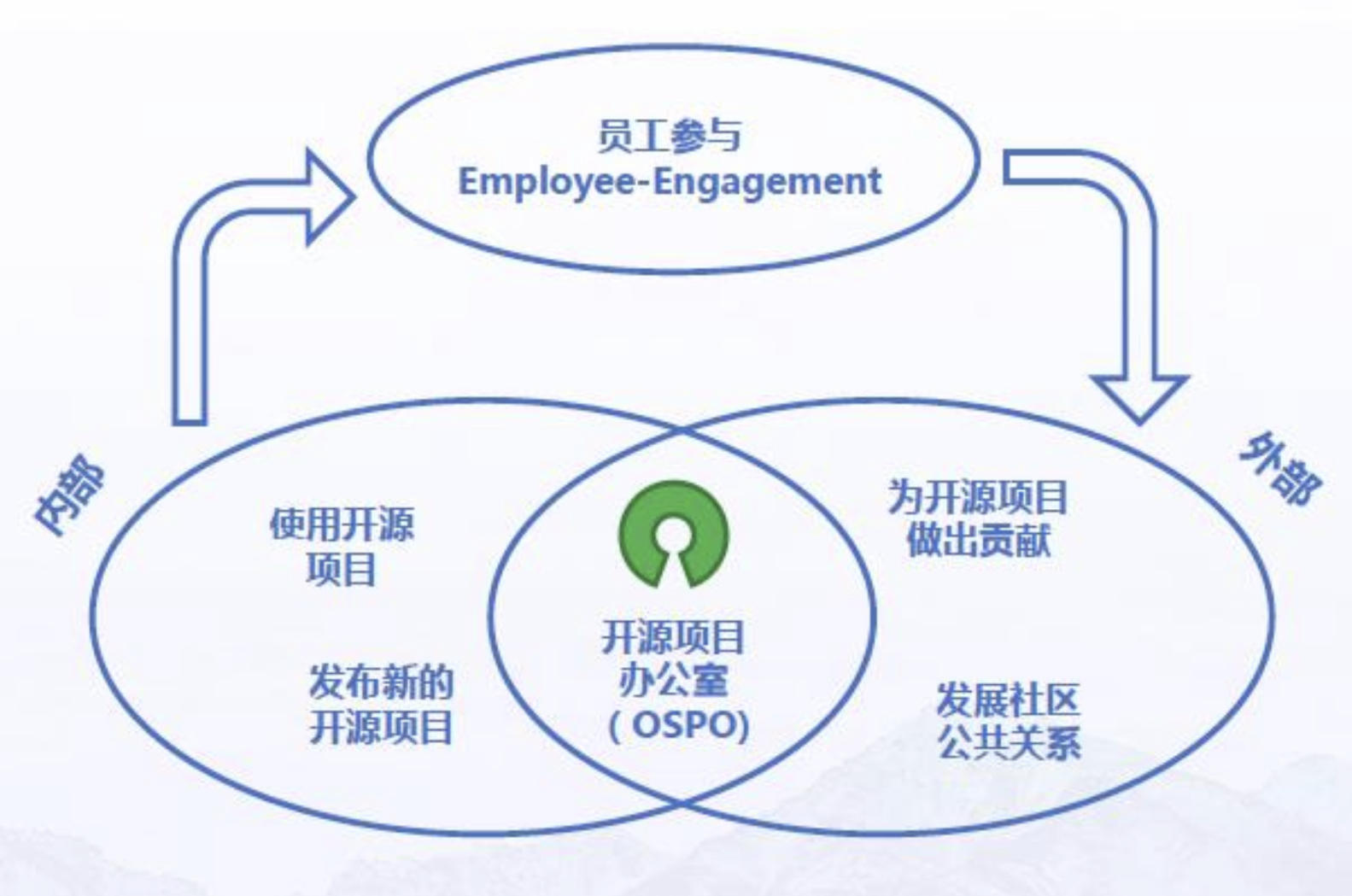 公有云开源,为何企业纷纷拥抱,其背后秘密是什么? 第3张 公有云开源,为何企业纷纷拥抱,其背后秘密是什么? 第3张