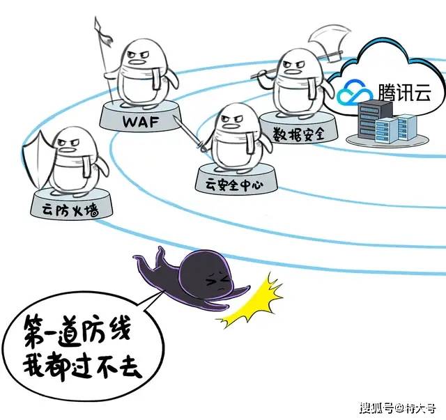 公有云陷阱,企业上云真的安全可靠吗?潜在风险如何规避? 第2张 公有云陷阱,企业上云真的安全可靠吗?潜在风险如何规避? 第2张