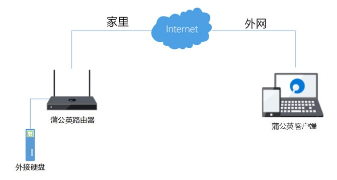 家庭/企业公用网络如何轻松转变为高效专用网络? 第1张 家庭/企业公用网络如何轻松转变为高效专用网络? 第1张