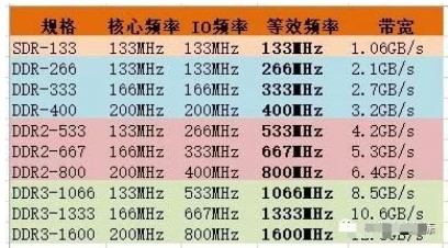 小程序商城服务器带宽预估标准是什么，带宽多少合适