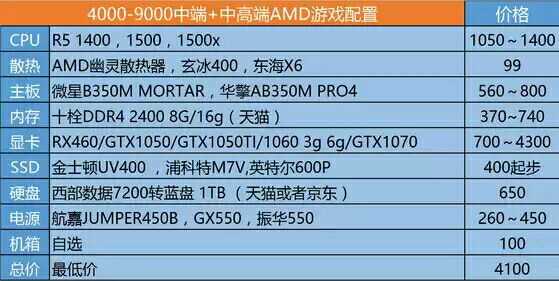 吃鸡特效全开配置多少钱?,吃鸡全特效配置怎么选 第2张 吃鸡特效全开配置多少钱?,吃鸡全特效配置怎么选 第2张