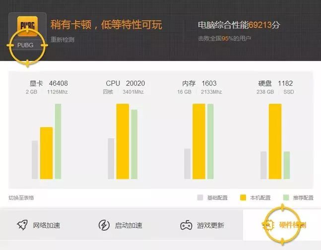 如何看电脑吃鸡配置,电脑吃鸡配置要求高不高? 第1张 如何看电脑吃鸡配置,电脑吃鸡配置要求高不高? 第1张