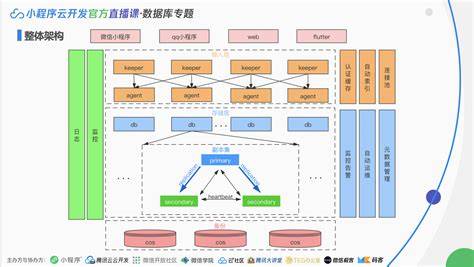 公有云技术基础架构的基石是什么?揭秘其核心要素与构建原理。 第2张 公有云技术基础架构的基石是什么?揭秘其核心要素与构建原理。 第2张