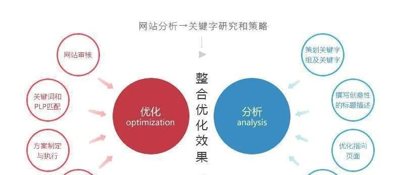 嘉兴网站关键字优化如何操作?网站接入方式有哪些? 第2张 嘉兴网站关键字优化如何操作?网站接入方式有哪些? 第2张