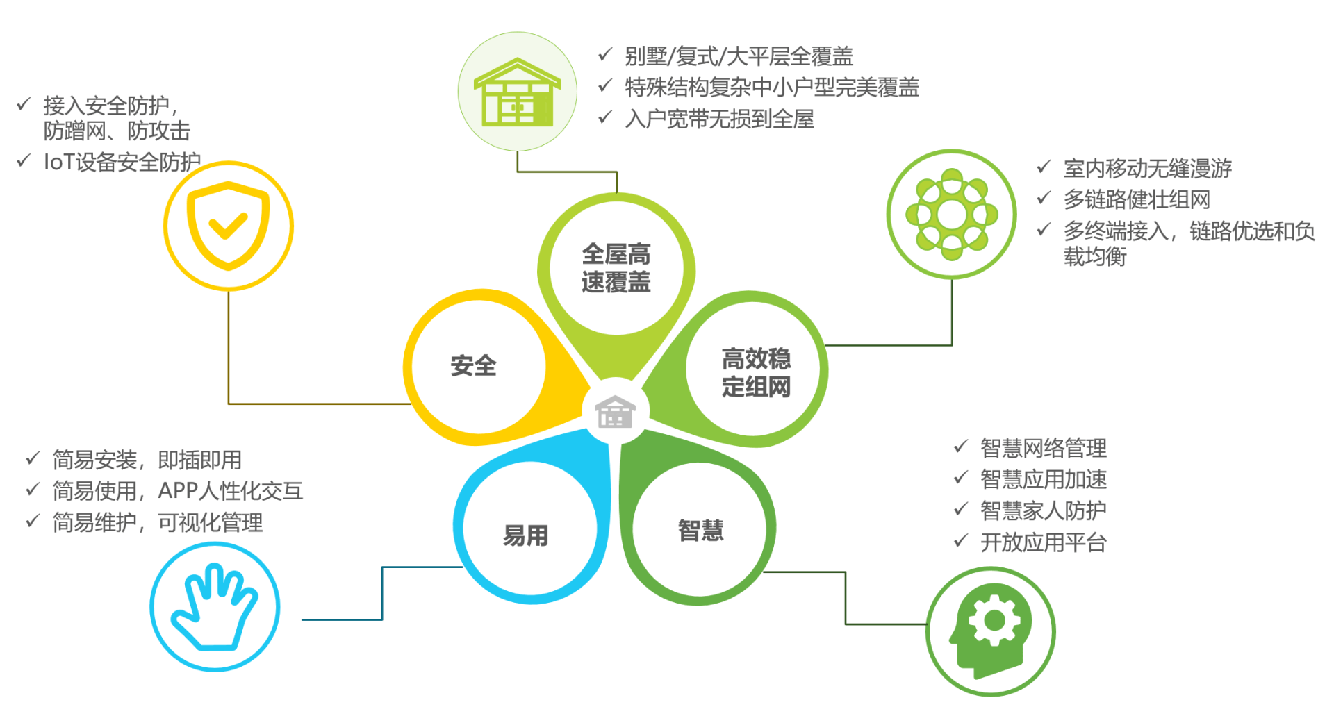 公用网络与家庭网络有何本质区别?用户体验和安全性有何不同? 第2张 公用网络与家庭网络有何本质区别?用户体验和安全性有何不同? 第2张