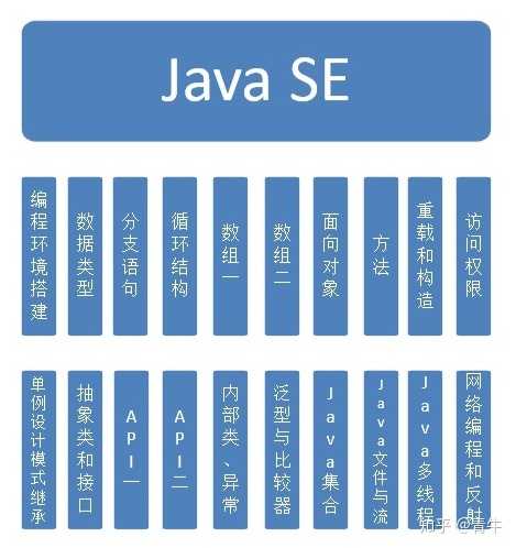 如何学习Java数据库编程规范,有哪些注意事项? 第1张 如何学习Java数据库编程规范,有哪些注意事项? 第1张