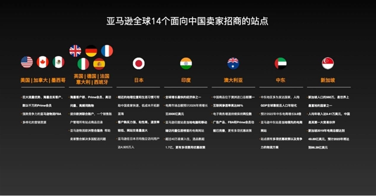 全球范围内,亚马逊域名哪个国家的注册最佳? 第2张 全球范围内,亚马逊域名哪个国家的注册最佳? 第2张