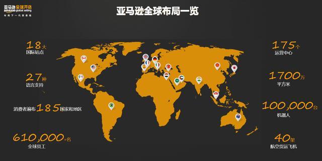 全球范围内,亚马逊域名哪个国家的注册最佳? 第3张 全球范围内,亚马逊域名哪个国家的注册最佳? 第3张