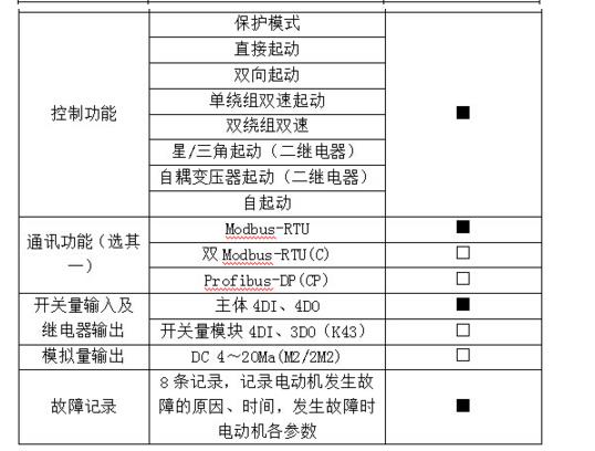 保护配置表怎么设置,保护配置表怎么设置教程 第2张 保护配置表怎么设置,保护配置表怎么设置教程 第2张