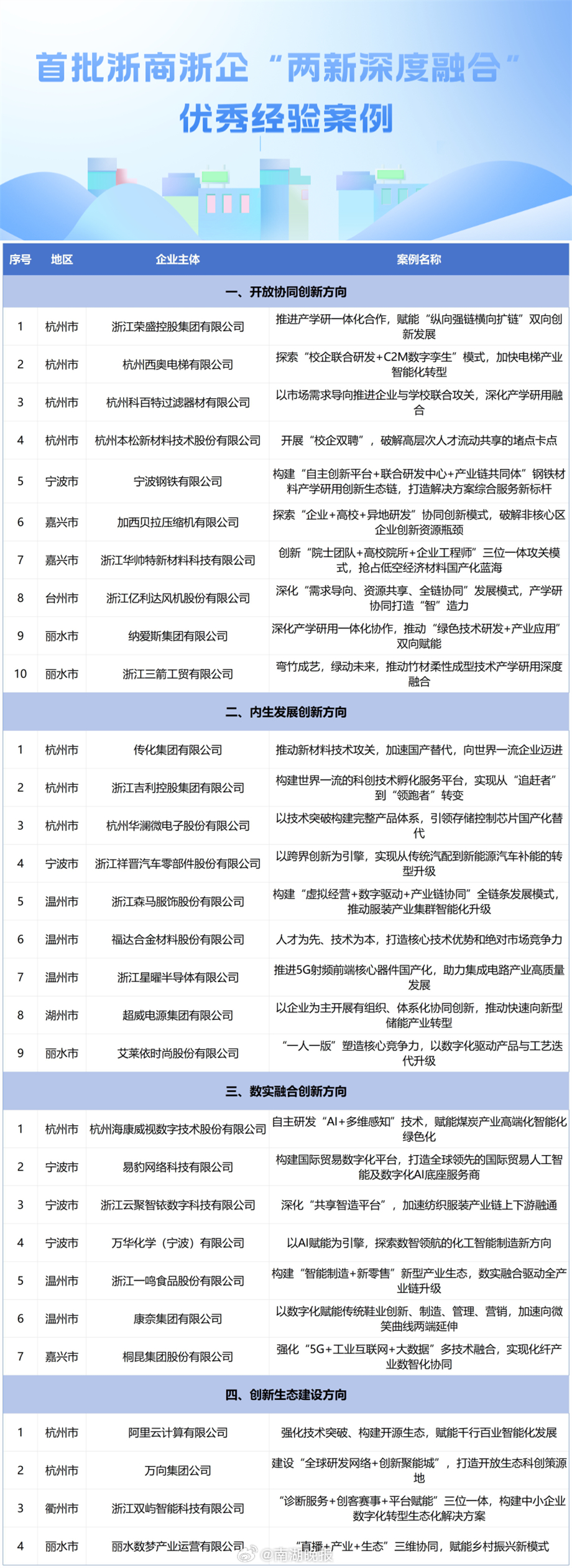 嘉兴企业网站建设需要多少钱,有哪些注意事项? 第2张 嘉兴企业网站建设需要多少钱,有哪些注意事项? 第2张