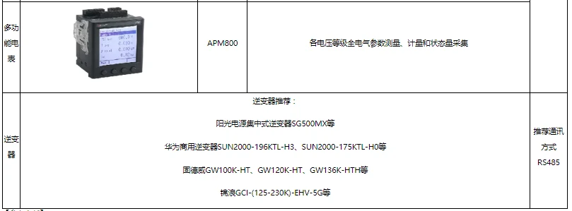 保护配置表怎么设置,保护配置表怎么设置教程 第3张 保护配置表怎么设置,保护配置表怎么设置教程 第3张
