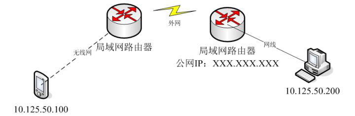 为何公用网络总是禁止点开某些应用或链接?背后原因是什么? 第2张 为何公用网络总是禁止点开某些应用或链接?背后原因是什么? 第2张