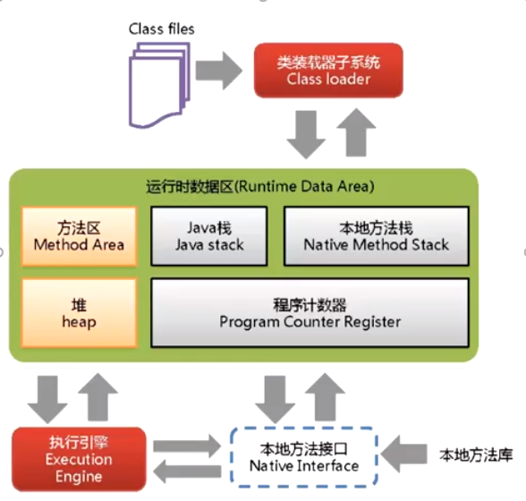 Java空间不足如何解决?,有哪些方法? 第1张 Java空间不足如何解决?,有哪些方法? 第1张