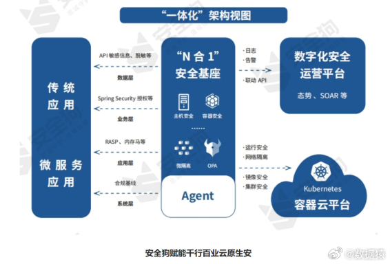 安全谷大数据揭示,安全谷如何通过大数据技术革新网络安全,挑战何在? 第1张 安全谷大数据揭示,安全谷如何通过大数据技术革新网络安全,挑战何在? 第1张