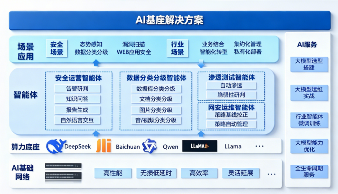 安全谷大数据揭示,安全谷如何通过大数据技术革新网络安全,挑战何在? 第2张 安全谷大数据揭示,安全谷如何通过大数据技术革新网络安全,挑战何在? 第2张