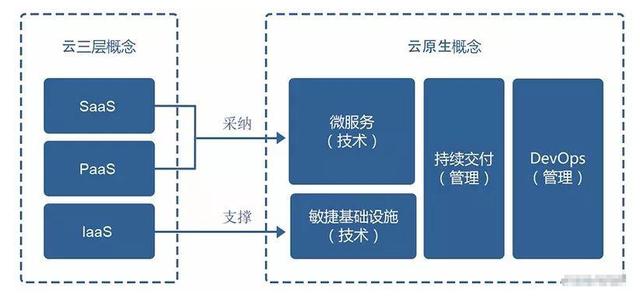 公有云技术基础架构的基石是什么?揭秘其核心要素与构建原理。 第3张 公有云技术基础架构的基石是什么?揭秘其核心要素与构建原理。 第3张