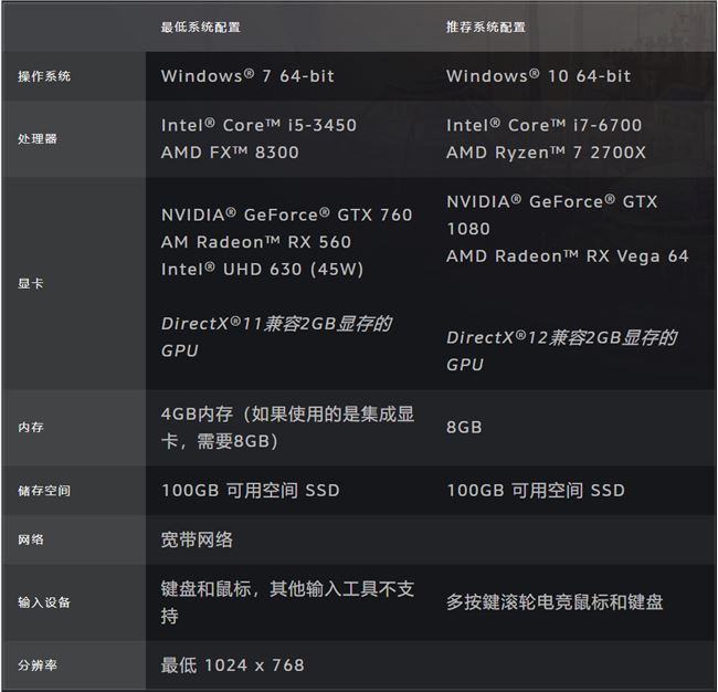 魔兽争霸配置要求,魔兽争霸电脑配置推荐 第3张 魔兽争霸配置要求,魔兽争霸电脑配置推荐 第3张