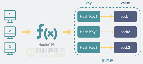安卓socket通信原理究竟是怎样的?深度解析其运作机制与实现方法! 第1张 安卓socket通信原理究竟是怎样的?深度解析其运作机制与实现方法! 第1张
