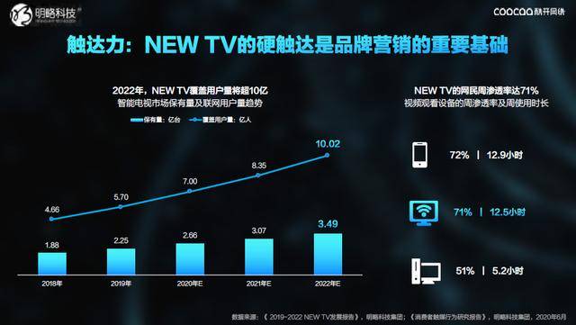 tv和cc域名哪个更适合品牌建设与网络营销? 第3张 tv和cc域名哪个更适合品牌建设与网络营销? 第3张