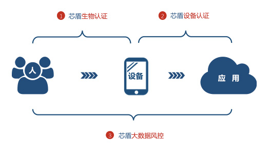 安全验证为何在当今社会如此重要?探讨其背后的深层意义与挑战。 第1张 安全验证为何在当今社会如此重要?探讨其背后的深层意义与挑战。 第1张