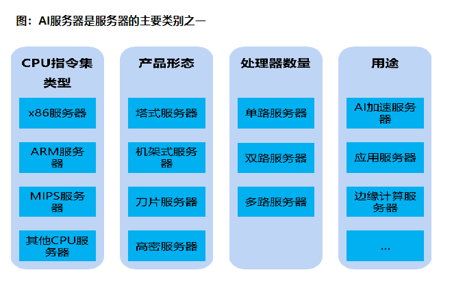 后期业务增长如何再拆分多台服务器?服务器拆分注意什么? 第2张 后期业务增长如何再拆分多台服务器?服务器拆分注意什么? 第2张