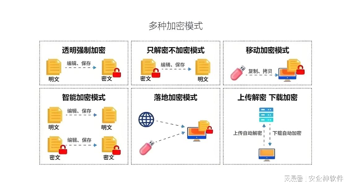 服务器文件打包,如何高效进行,避免数据丢失? 第3张 服务器文件打包,如何高效进行,避免数据丢失? 第3张