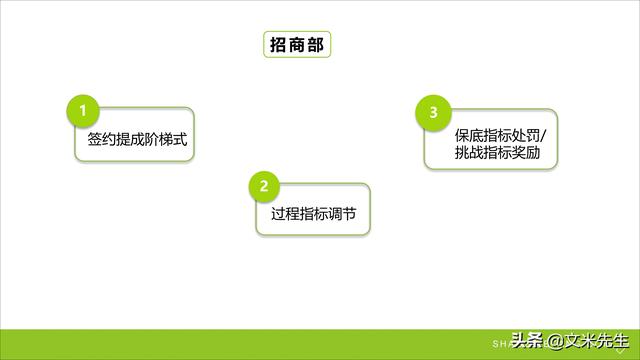 加盟招商网站建设方案模板审核规范如何制定,如何优化 第1张 加盟招商网站建设方案模板审核规范如何制定,如何优化 第1张