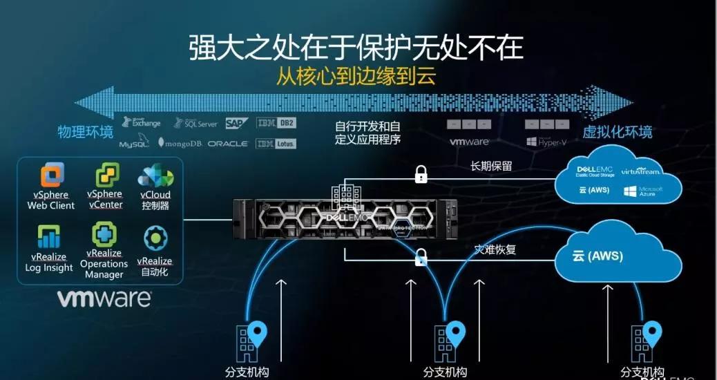 公有云如何实现异地容灾?技术优势与挑战分析揭秘! 第3张 公有云如何实现异地容灾?技术优势与挑战分析揭秘! 第3张