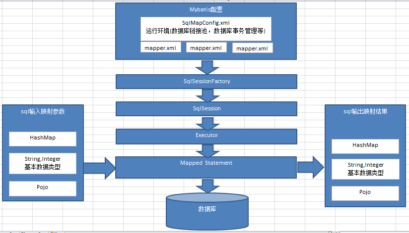 Java中如何有效管理多个类之间的关系和交互? 第2张 Java中如何有效管理多个类之间的关系和交互? 第2张