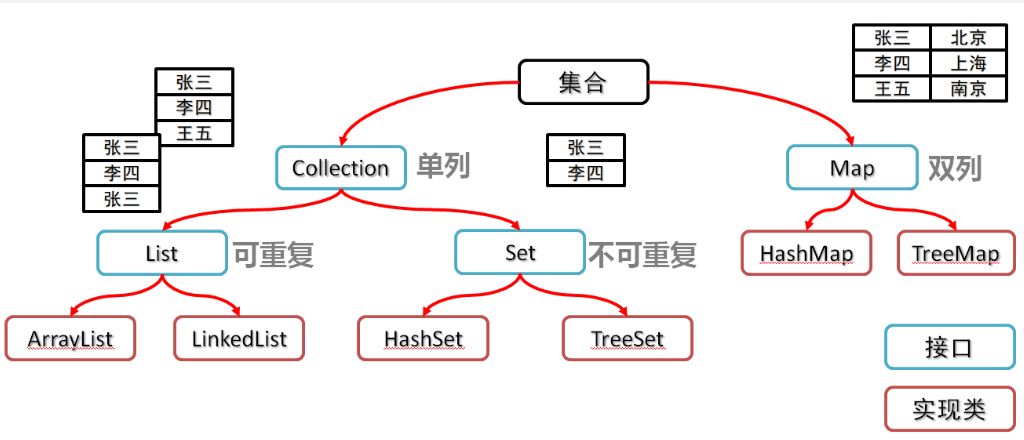 Java中如何有效管理多个类之间的关系和交互? 第3张 Java中如何有效管理多个类之间的关系和交互? 第3张
