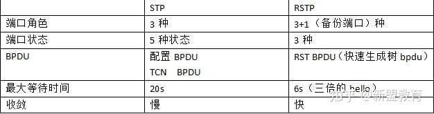 stp配置是什么,stp配置步骤 第2张 stp配置是什么,stp配置步骤 第2张