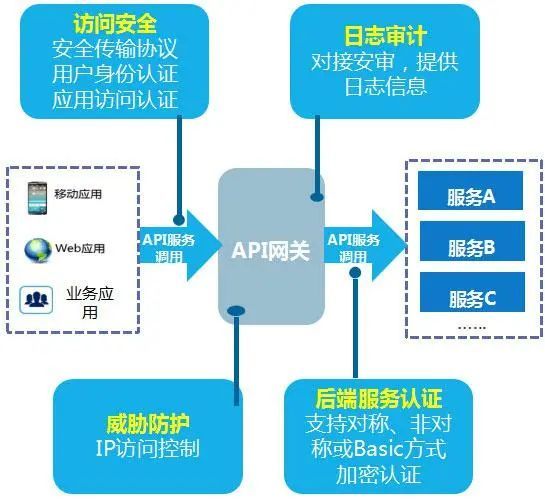 安卓https通信安全协议,如何确保数据传输万无一失? 第3张 安卓https通信安全协议,如何确保数据传输万无一失? 第3张
