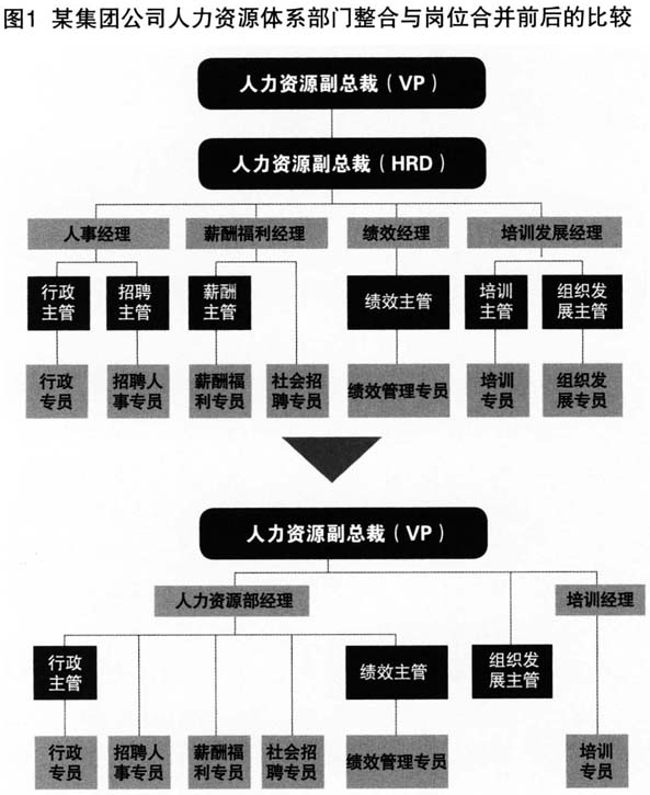 部门人员配置不合理怎么办,部门人员配置 第2张 部门人员配置不合理怎么办,部门人员配置 第2张