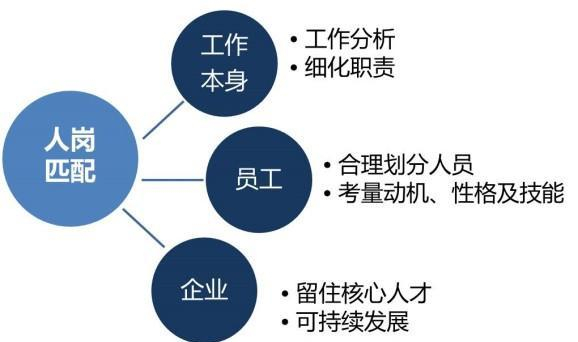 部门人员配置不合理怎么办,部门人员配置 第3张 部门人员配置不合理怎么办,部门人员配置 第3张