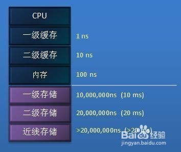 虚拟主机独享1G内存,这样的配置是否足够应对高并发需求? 第3张 虚拟主机独享1G内存,这样的配置是否足够应对高并发需求? 第3张