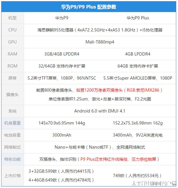 p9plus的参数配置详情怎么样?,p9plus的参数配置详情好不好 第1张 p9plus的参数配置详情怎么样?,p9plus的参数配置详情好不好 第1张
