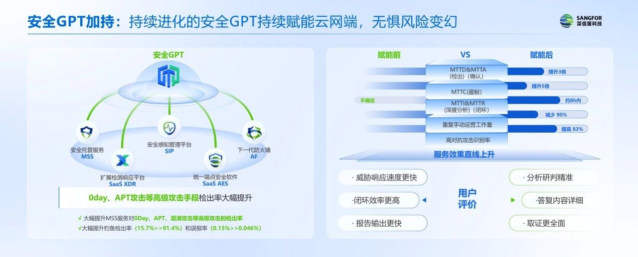 安全风险管理软件如何有效应对企业安全风险挑战? 第1张 安全风险管理软件如何有效应对企业安全风险挑战? 第1张