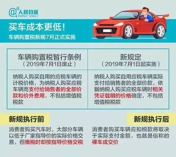 配置税是什么,配置税怎么算 第1张 配置税是什么,配置税怎么算 第1张