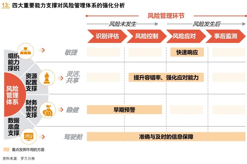 安全风险管理软件如何有效应对企业安全风险挑战? 第3张 安全风险管理软件如何有效应对企业安全风险挑战? 第3张