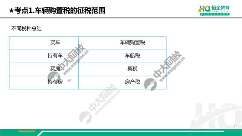 配置税是什么,配置税怎么算 第3张 配置税是什么,配置税怎么算 第3张