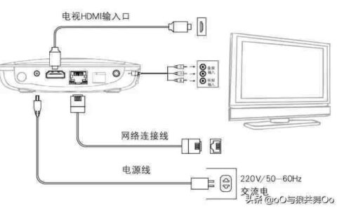 联通机顶盒本地配置怎么设置,联通机顶盒本地配置如何操作 第2张 联通机顶盒本地配置怎么设置,联通机顶盒本地配置如何操作 第2张