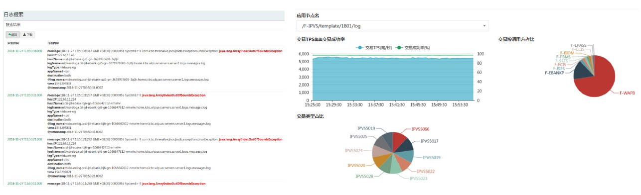 互联网日志分析怎么做?如何快速定位线上故障 第2张 互联网日志分析怎么做?如何快速定位线上故障 第2张