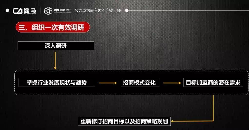 加盟招商网站建设方案模板审核规范如何制定,如何优化 第2张 加盟招商网站建设方案模板审核规范如何制定,如何优化 第2张